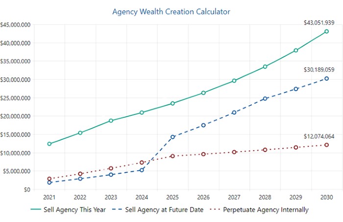 Wealth Creation Calculator Chart