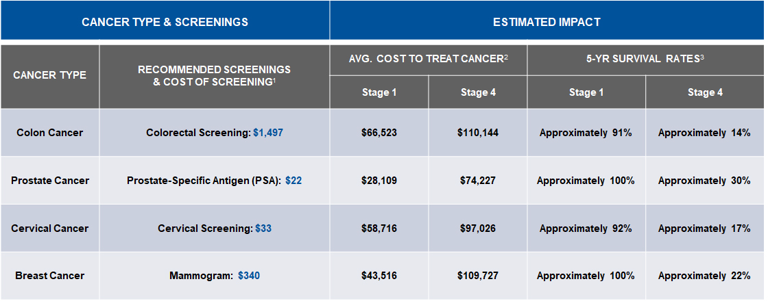 Cancer-Screening-Table#3.jpg