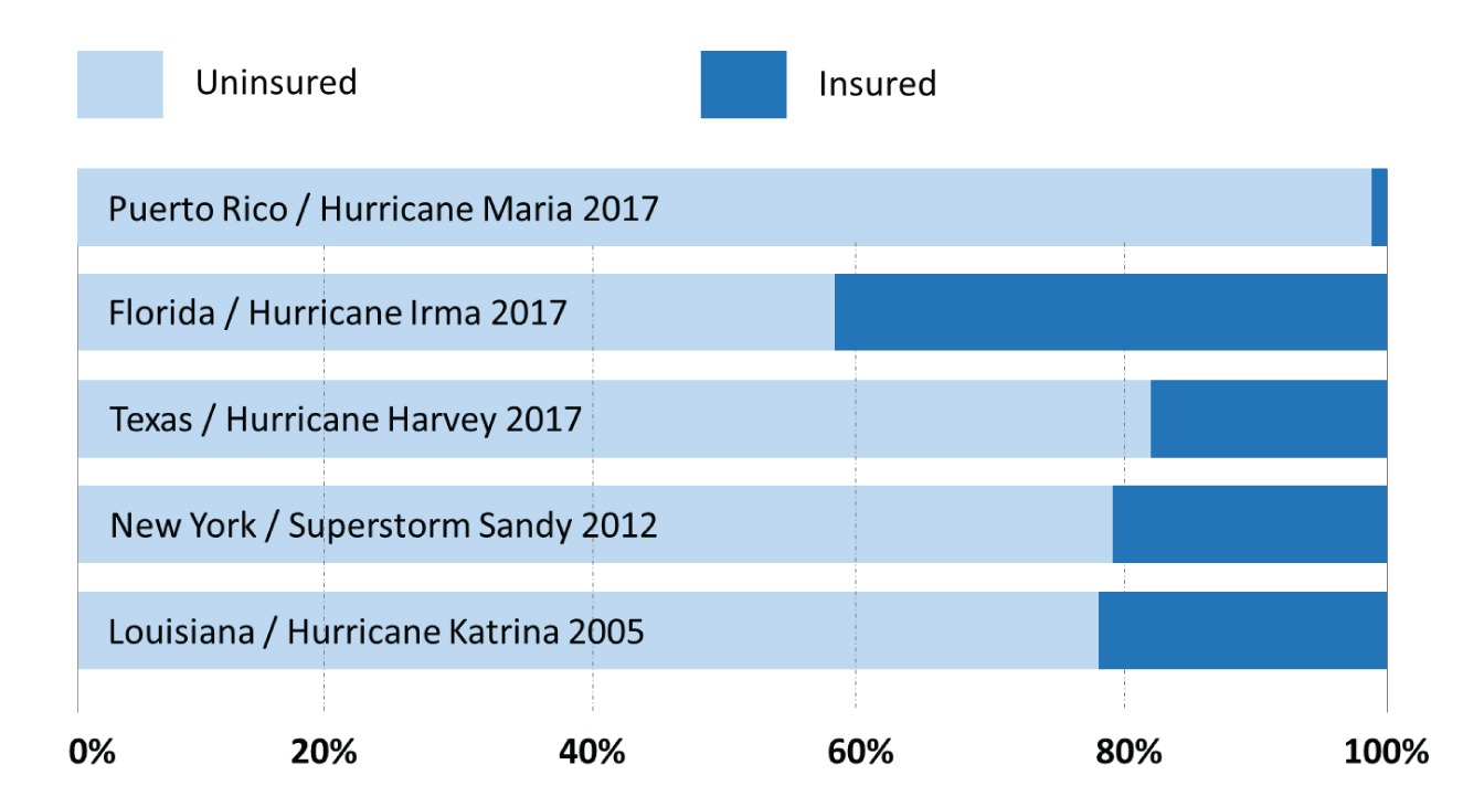 Select-E.S.-May---FloodSafe---Unisured-vs-Insured---Table.jpg